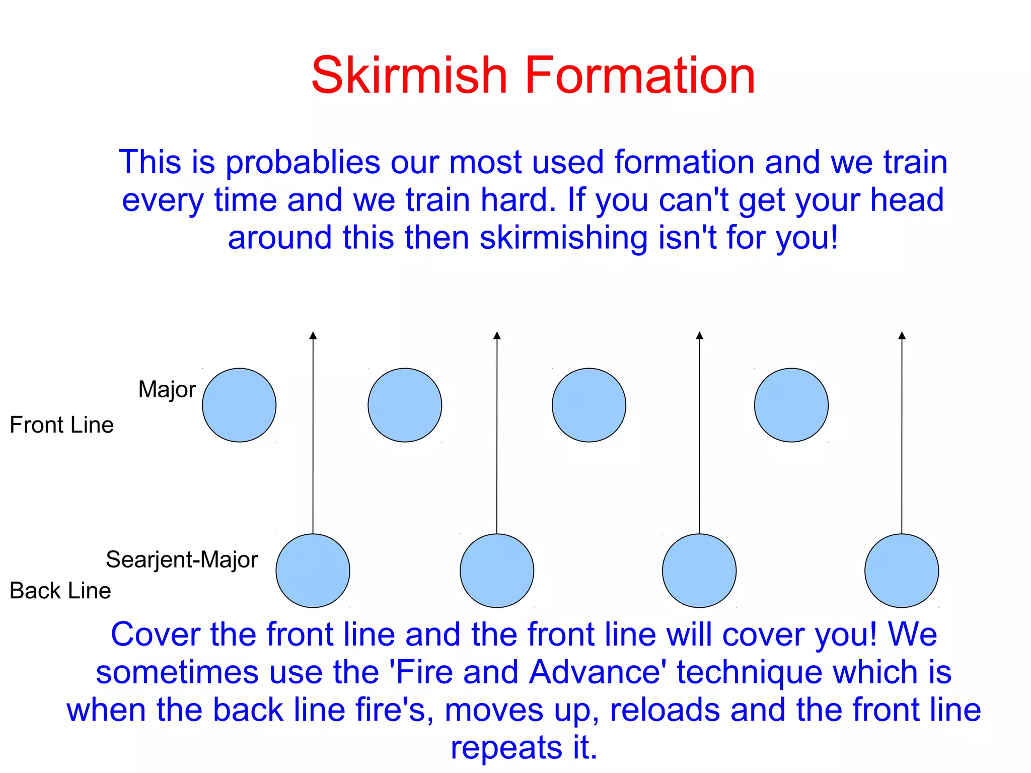 Skirmish Formation
This is probablies our most used formation and we train
every time and we train hard. If you can't get your head
around this then skirmishing isn't for you!
Searjent-Major
Major
Cover the front line and the front line will cover you! We
sometimes use the 'Fire and Advance' technique which is
when the back line fire's, moves up, reloads and the front line
repeats it.
Front Line
Back Line
 