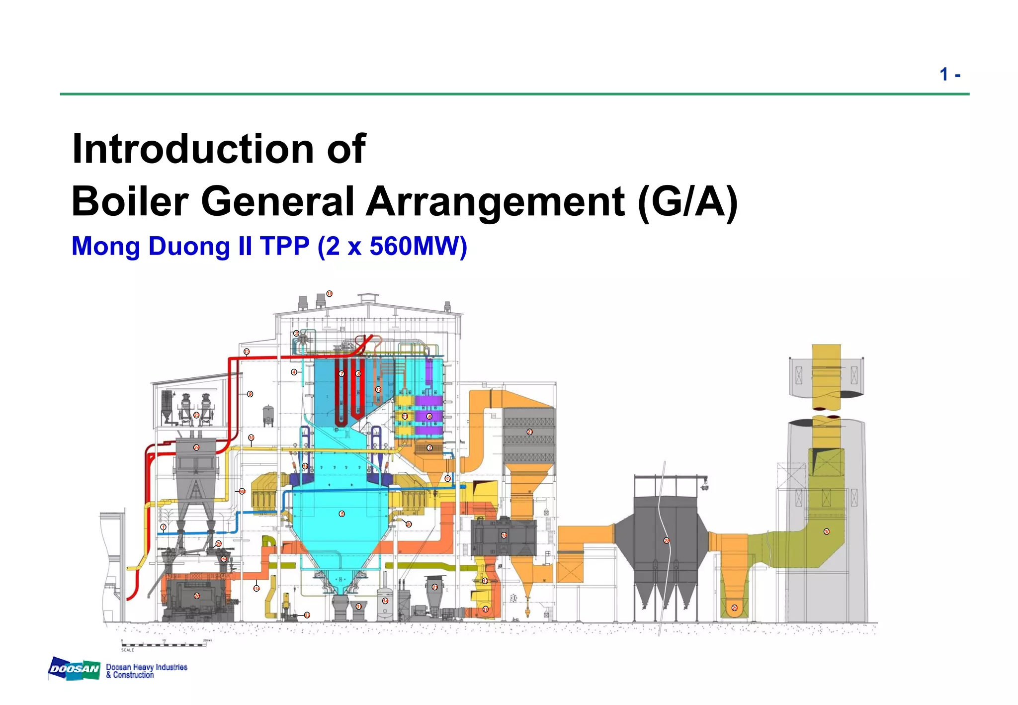 Training manual boiler general arrangement_mongduong ii | PDF