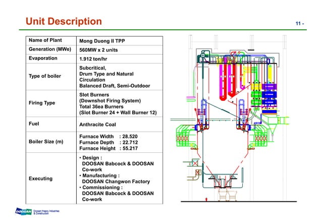 Training manual boiler general arrangement_mongduong ii | PDF | Civil ...