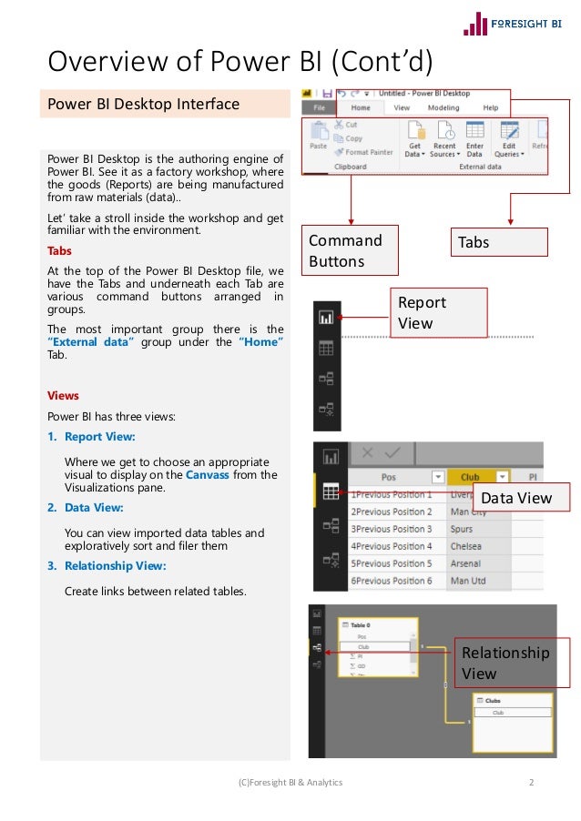 Power BI Overview Manual