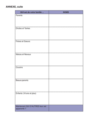 ANNEXE, suite

            QUI est de votre famille ...   NOMS
       Parents




       Oncles et Tantes




       Frères et Soeurs




       Nièces et Neveux




       Cousins




       Beaux-parents




       Enfants (18 ans et plus)




       Maintenant QUI D’AUTRES leur est
       apparenté ?
 