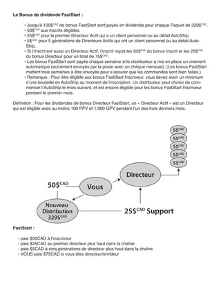Le Bonus de dividende FastStart :

      • Jusqu’à 100$CAD de bonus FastStart sont payés en dividende pour chaque Paquet de 329$CAD.
      • 50$CAD aux inscrits éligibles
      • 25$CAD pour le premier Directeur Actif qui a un client personnel ou au détail AutoShip.
      • 5$CAD pour 5 générations de Directeurs Actifs qui ont un client personnel ou au détail Auto-
       Ship.
      • Si l’inscrit est aussi un Directeur Actif, l’inscrit reçoit les 50$CAD du bonus Inscrit et les 25$CAD
       du bonus Directeur pour un total de 75$CAD.
      • Les bonus FastStart sont payés chaque semaine si le distributeur a mis en place un virement
       automatique (autrement envoyés par la poste avec un chèque mensuel). (Les bonus FastStart
       mettent trois semaines à être envoyés pour s’assurer que les commandes sont bien faites.)
      • Remarque : Pour être éligible aux bonus FastStart Inscriveur, vous devez avoir un minimum
       d’une bouteille en AutoShip au moment de l’inscription. Un distributeur peut choisir de com-
       mencer l’AutoShip le mois suivant, et est encore éligible pour les bonus FastStart Inscriveur
       pendant le premier mois.

Définition : Pour les dividendes de bonus Directeur FastStart, un « Directeur Actif » est un Directeur
qui est éligible avec au moins 100 PPV et 1.000 GPV pendant l’un des trois derniers mois.




                                                                                         5$CAD
                                                                                         5$CAD
                                                                                         5$CAD
                                                                                         5$CAD
                                                                                         5$CAD

                                                               Directeur
                   50$CAD                Vous

                 Nouveau
                Distribution                                  25$CAD Support
                  329$CAD
FastStart :

  - paie $50CAD à l’inscriveur
  - paie $25CAD au premier directeur plus haut dans la chaîne
  - paie $5CAD à cinq générations de directeur plus haut dans la chaîne
  - VOUS paie $75CAD si vous êtes directeur/enrôleur
 