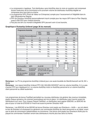o La compression s’applique. Tout distributeur sans AutoShip dans le mois en question est compressé
       durant l’exécution de la commission et le prochain volume de distributeur AutoShip éligible se
       compresse plus haut dans la chaîne.
     o Le programme OPV (Point de Valeur en Entreprise) compte pour l’avancement et l’éligibilité dans le
       plan Générationnel StepUp.
     o PPV de Directeur AutoShip personnellement inscrit compte pour les requis GPV dans le Plan StepUp,
       jusqu’à 200 PPV pour chaque branche.
     o Pas plus de 50% du montant d’éligibilité OPV peuvent venir d’une branche.

Graphique d’Autoship Unilevel (page 36 du manuel)
                Programme Autoship                                    *Pas plus de 50% d’une branche
                                                OPV   *
                                                            OPV   *
                                                                       OPV*         OPV*        OPV*
                                                1000        5000      50.000       100.000     250.000
                  Nombre Personnellement
                  Inscrits=       1               3          5           7            10          10
                  PPV-                 50       100         200        200           200          200
                  Niveaux       1     7%         7%         7%          7%           7%           7%
                                2     7%         7%         7%          7%           7%           7%
                                3     7%         7%         7%          7%           7%           7%
                                4                7%         7%          7%           7%           7%
                                5                7%         7%          7%           7%           7%
                                6                           7%          7%           7%           7%
                                7                           7%          7%           7%           7%
                                8                                       1%           1%           1%
                                9                                     Infinity       2%           2%
                            10                                                     Infinity       3%

               Une bouteille =      50PV       43,20 BV
               Prix de              44,95$CAD réduction de 10%
               distributeur =       54,95$US  sur une vente en gros
               Prix de membre 54,95CAD         réduction de 15%
               détaillant =   64,95$US         au détail



Remarque : Le PV du programme AutoShip Unilevel pour une seule bouteille de StemEnhance® est 50, BV =
43,20.
Remarque : Les requis AutoShip Unilevel PPV (50-100-200) DOIVENT venir du volume AutoShip. Il n’y a pas
d’autres PPV qui s’appliquent ici. Le volume AutoShip inclut un AutoShip personnel et un volume AutoShip
client personnel au détail seulement.



Les programmes de bonus FastStart permettent au nouveau distributeur de générer des revenus immédiats,
payés chaque semaine si le virement automatique est mis en place. Un distributeur peut inscrire autant de
distributeurs qu’il veut. Pour chaque Paquet FastStart, un distributeur peut gagner $50CAD, ou $25CAD de
plus et pour un total de $75CAD si l’inscrit est aussi le premier Directeur Actif.

Remarque : Les $25CAD et les $5CAD de bonus Directeur sont payés aux Directeurs « Actifs », qui ont atteint
le titre de Directeur et choisissent ou génèrent une commande AutoShip de client personnel ou au détail, avant
que la série de commission hebdomadaire ne commence. Ces bonus sont payés aux Directeurs Actifs pour le
paquet de commandes FastStart venant des distributeurs inscrits plus bas dans la chaîne.
 