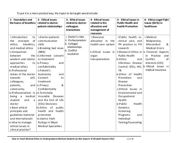 corporate hospitals vs medical ethics essay