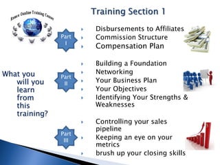    Disbursements to Affiliates
               Part      Commission Structure
                I
                         Compensation Plan

                         Building a Foundation
What you                 Networking
               Part
   will you     II
                         Your Business Plan
   learn                 Your Objectives
   from                  Identifying Your Strengths &
   this                   Weaknesses
   training?
                         Controlling your sales
                          pipeline
               Part
                III      Keeping an eye on your
                          metrics
                         brush up your closing skills
 