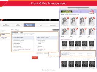 14
Front Office Management
Strictly Confidential
 