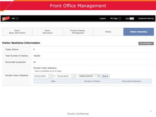 17
Front Office Management
Strictly Confidential
 