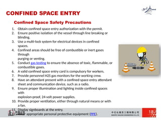 Training Material Confined Space Safety.pptx