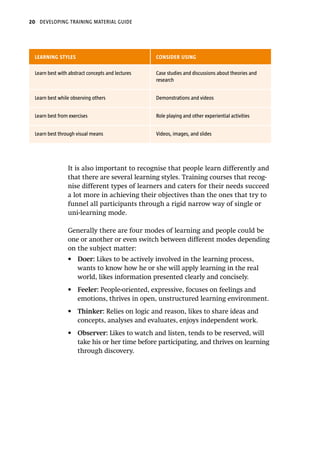 TRAINING MATERIAL DEVELOPMENT GUIDE.pdf
