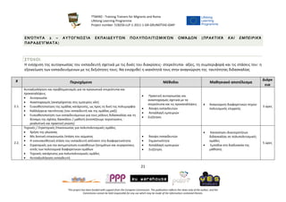 TTMIRO - Training Trainers for Migrants and Roma
Lifelong Learning Programme
Project number: 518256-LLP-1-2011-1-GR-GRUNDTVIG-GMP
21
This project has been funded with support from the European Commission. This publication reflects the views only of the author, and the
Commission cannot be held responsible for any use which may be made of the information contained therein.
ΕΝΌΤΗΤΑ 2 – ΑΥΤΟΓΝΩΣΊΑ ΕΚΠΑΙΔΕΥΤΏΝ ΠΟΛΥΠΟΛΙΤΙΣΜΙΚΏΝ ΟΜΆΔΩΝ (ΠΡΑΚΤΙΚΆ ΚΑΙ ΕΜΠΕΙΡΙΚΆ
ΠΑΡΑΔΕΊΓΜΑΤΑ)
ΣΤΌΧΟΙ:
Η ενίσχυση της αυτογνωσίας του εκπαιδευτή σχετικά με τις δικές του διακρίσεις- στερεότυπα- αξίες, τη συμπεριφορά και τις στάσεις του: η
εξοικείωση των εκπαιδευόμενων με τις δεξιότητες τους: Να ενισχυθεί η ικανότητά τους στην αναγνώριση της ταυτότητας διδασκαλίας
# Περιεχόμενο Μέθοδοι Μαθησιακό αποτέλεσμα
Διάρκ
εια
2.1.
Αυτοαξιολόγηση και προβληματισμός για τα προσωπικά στερεότυπα και
προκαταλήψεις
 Αυτογνωσία
 Αναστοχασμός (ανατρέχοντας στις εμπειρίες κλπ)
 Ευαισθητοποίηση της ομάδας κατάρτισης, ως προς τη δική της πολυμορφία
 Καλλιέργεια ταυτότητας (του εκπαιδευτή και της ομάδας μαζί)
 Ευαισθητοποίηση των εκπαιδευόμενων για τους ρόλους διδασκαλίας και τη
δύναμη της σχέσης δασκάλου / μαθητή (εντοπίζουμε περιπτώσεις -
ρεαλιστική και πρακτική γνώση)
 Πρακτική αυτογνωσίας και
αναστοχασμός σχετικά με τα
στερεότυπα και τις προκαταλήψεις
 Άποψη εκπαιδευτών
 Ανταλλαγή εμπειριών
 Συζήτηση
 Αναγνώριση διαφορετικών πηγών
πολιτισμικής επιρροής
3 ώρες
2.2.
Τεχνικές / Στρατηγικές Επικοινωνίας για πολυπολιτισμικές ομάδες
 Χρήση της γλώσσας
 Μη λεκτική επικοινωνία /στάση του σώματος
 Η ενσυναισθητική στάση του εκπαιδευτή απέναντι στη διαφορετικότητα
 Στρατηγικές για την αντιμετώπιση ευαίσθητων ζητημάτων και συγκρούσεις
εντός των πολιτισμικά διαφορετικών ομάδων
 Τεχνικές κατάρτισης για πολυπολιτισμικές ομάδες
 Αυτοαξιολόγηση εκπαιδευτή
 Άποψη εκπαιδευτών
 Σημαντικότητα
 Ανταλλαγή εμπειριών
 Συζήτηση
 Κατανόηση ιδιαιτεροτήτων
διδασκαλίας σε πολυπολιτισμικές
ομάδες
 Εμπόδια στη διαδικασία της
μάθησης
5 ώρες
 