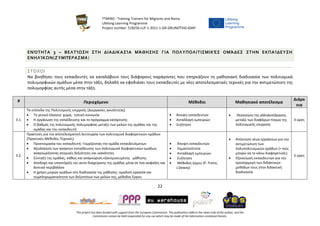 TTMIRO - Training Trainers for Migrants and Roma
Lifelong Learning Programme
Project number: 518256-LLP-1-2011-1-GR-GRUNDTVIG-GMP
22
This project has been funded with support from the European Commission. This publication reflects the views only of the author, and the
Commission cannot be held responsible for any use which may be made of the information contained therein.
ΕΝΌΤΗΤΑ 3 – ΒΕΛΤΊΩΣΗ ΣΤΗ ΔΙΑΔΙΚΑΣΊΑ ΜΆΘΗΣΗΣ ΓΙΑ ΠΟΛΥΠΟΛΙΤΙΣΜΙΚΈΣ ΟΜΆΔΕΣ ΣΤΗΝ ΕΚΠΑΊΔΕΥΣΗ
ΕΝΗΛΊΚΩΝ(ΣΥΜΠΈΡΑΣΜΑ)
ΣΤΌΧΟΙ
Να βοηθήσει τους εκπαιδευτές να καταλάβουν τους διάφορους παράγοντες που επηρεάζουν τη μαθησιακή διαδικασία των πολιτισμικά
πολυμορφικών ομάδων μέσα στην τάξη, δηλαδή να εφοδιάσει τους εκπαιδευτές με νέες αποτελεσματικές τεχνικές για την αντιμετώπιση της
πολυμορφίας αυτής μέσα στην τάξη.
# Περιεχόμενο Μέθοδοι Μαθησιακό αποτέλεσμα
Διάρκ
εια
3.1.
Τα επίπεδα της Πολιτισμικής επιρροής (Διεργασίες ανισότητας)
 Το γενικό πλαίσιο: χώρα, τοπική κοινωνία
 Η οργάνωση της εκπαίδευσης και το πρόγραμμα κατάρτισης
 Ο βαθμός της πολιτισμικής πολυμορφίας μεταξύ των μελών της ομάδας και της
ομάδας και του εκπαιδευτή
 Άποψη εκπαιδευτών
 Ανταλλαγή εμπειριών
 Συζήτηση
 Υλοποίηση της αλληλεπίδρασης
μεταξύ των διαφόρων πηγών της
πολιτισμικής επιρροής
4 ώρες
3.2.
Πρακτικές για την αποτελεσματική λειτουργία των πολιτισμικά διαφορετικών ομάδων
(Πρακτικές-Μέθοδοι-Τεχνικές)
 Προετοιμασία του εκπαιδευτή: Γνωρίζοντας την ομάδα εκπαιδευόμενων
 Αξιολόγηση των αναγκών εκπαίδευσης των πολιτισμικά διαφορετικών ομάδων,
αναγνωρίζοντας ατομικές δεξιότητες και ικανότητες
 Σύνταξη της ομάδας, καθώς και αναγνώριση εξατομικευμένης μάθησης
 Αποδοχή και υποστήριξη της αυτο-διαχείρισης της ομάδας μέσα σε ένα ασφαλές και
δεκτικό περιβάλλον
 Η χρήση μικρών ομάδων στη διαδικασία της μάθησης: ομαδική εργασία και
συμπληρωματικότητα των δεξιοτήτων των μελών της, μέθοδος Έργου
 Άποψη εκπαιδευτών
 Σημαντικότητα
 Ανταλλαγή εμπειριών
 Συζήτηση
 Μέθοδος έργου (P. Freire,
J.Dewey)
 Απόκτηση νέων εργαλείων για την
αντιμετώπιση των
πολυπολιτισμικών ομάδων (= πώς
μπορώ να το κάνω διαφορετικά;)
 Εξοικείωση εκπαιδευτών για την
προσαρμογή των διδακτικών
μεθόδων τους στην διδακτική
διαδικασία
5 ώρες
 