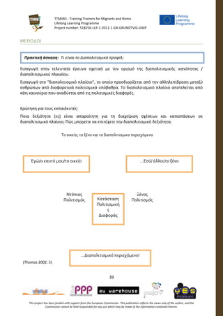 TTMIRO - Training Trainers for Migrants and Roma
Lifelong Learning Programme
Project number: 518256-LLP-1-2011-1-GR-GRUNDTVIG-GMP
39
This project has been funded with support from the European Commission. This publication reflects the views only of the author, and the
Commission cannot be held responsible for any use which may be made of the information contained therein.
ΜΕΘΟΔΟΙ
Εισαγωγή στην τελευταία έρευνα σχετικά με τον ορισμό της διαπολιτισμικής ικανότητας /
διαπολιτισμικού πλαισίου.
Εισαγωγή στο "διαπολιτισμικό πλαίσιο", το οποίο προσδιορίζεται από την αλληλεπίδραση μεταξύ
ανθρώπων από διαφορετικά πολιτισμικά υπόβαθρα. Το διαπολιτισμικό πλαίσιο αποτελείται από
κάτι καινούριο που αναδύεται από τις πολιτισμικές διαφορές.
Ερώτηση για τους εκπαιδευτές:
Ποια δεξιότητα (ες) είναι απαραίτητη για τη διαχείριση σχέσεων και καταστάσεων σε
διαπολιτισμικό πλαίσιο; Πώς μπορείτε να επιτύχετε την διαπολιτισμική δεξιότητα;
(Thomas 2002: 5)
Πρακτική άσκηση: Τι είναι το Διαπολιτισμικό προφίλ;
Κατάσταση
Πολιτισμική
ς
Διαφοράς
…Διαπολιτισμικό περιεχόμενο!
Εγώ/ο εαυτό μου/το οικείο …Εσύ/ άλλοι/το ξένο
Ντόπιος
Πολιτισμός
Ξένος
Πολιτισμός
Το οικείο, το ξένο και το διαπολιτισμικο περιεχόμενο
 