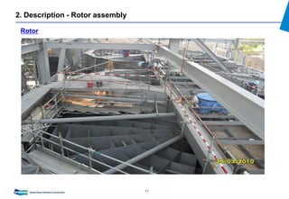 11
Rotor
2. Description - Rotor assembly
 