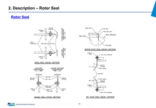 16
Rotor Seal
2. Description – Rotor Seal
 