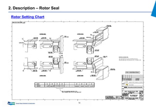18
Rotor Setting Chart
2. Description – Rotor Seal
 