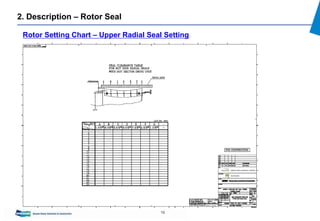 19
Rotor Setting Chart – Upper Radial Seal Setting
2. Description – Rotor Seal
 