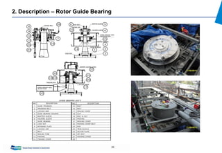 26
2. Description – Rotor Guide Bearing
 