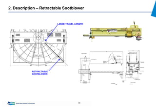 30
2. Description – Retractable Sootblower
RETRACTABLE
SOOTBLOWER
LANCE TRAVEL LENGTH
 