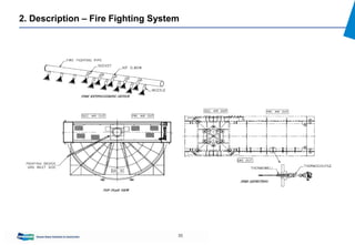 35
2. Description – Fire Fighting System
 