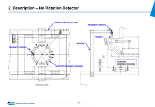 37
2. Description – No Rotation Detector
SUPPORT
BEARING HOUSING
PROXIMITY SWITCH
TARGET
BRACKET
LOWER CENTER SECTION
SUPPORT BEARING HOUSING
PROXIMITY SWITCH
 