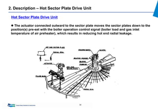 38
2. Description – Hot Sector Plate Drive Unit
 The actuator connected outward to the sector plate moves the sector plates down to the
position(s) pre-set with the boiler operation control signal (boiler load and gas inlet
temperature of air preheater), which results in reducing hot end radial leakage.
Hot Sector Plate Drive Unit
 