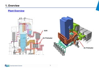 3
1. Overview
Plant Overview
Air Preheater
Air Preheater
SCR
 