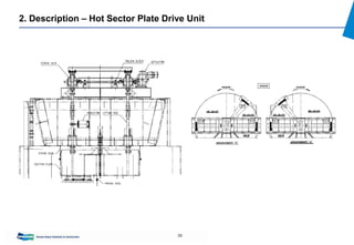 39
2. Description – Hot Sector Plate Drive Unit
 