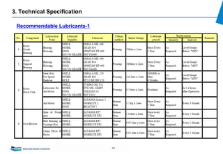 43
3. Technical Specification
Recommendable Lubricants-1
 