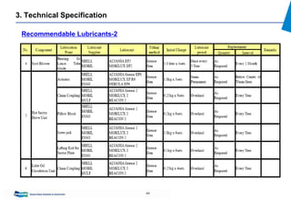 44
3. Technical Specification
Recommendable Lubricants-2
 