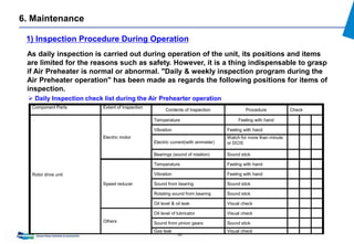 50
6. Maintenance
1) Inspection Procedure During Operation
As daily inspection is carried out during operation of the unit, its positions and items
are limited for the reasons such as safety. However, it is a thing indispensable to grasp
if Air Preheater is normal or abnormal. "Daily & weekly inspection program during the
Air Preheater operation" has been made as regards the following positions for items of
inspection.
Component Parts Extent of Inspection
Contents of Inspection Procedure Check
Rotor drive unit
Electric motor
Temperature Feeling with hand
Vibration Feeling with hand
Electric current(with ammeter)
Watch for more than minute
or DCIS
Bearings (sound of rotation) Sound stick
Speed reducer
Temperature Feeling with hand
Vibration Feeling with hand
Sound from bearing Sound stick
Rotating sound from bearing Sound stick
Oil level & oil leak Visual check
Others
Oil level of lubricator Visual check
Sound from pinion gears Sound stick
Gas leak Visual check
 Daily Inspection check list during the Air Prehearter operation
 