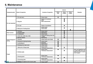 53
6. Maintenance
Pin rack assembly
1. Pin rack ass’y ▪ Visual check ●
2. Gog pins
▪ Degree of roundness
▪ Pitch
▪ Wear measurement
●
●
●
3. Pin rack ▪ Degree of parallelism ●
4. Weld joint of holding block
▪ Visual check
▪ Color check
●
●
Component parts Extent of inspection Contents of inspection
Interval
RemarksEvery
Year
Every
2 years
Every
4 years
Rotor trunnion
1. Trunnion ▪ Visual check ●
2. Trunnion bolts ▪ Hammering ●
3. Locking bars ▪ Visual check ●
Guide & Support b
earing
1. Inner race, outer race, roller
▪ Visual and feeling check wit
h hand
●
2. Bearing retainer ▪ Hammering ●
3. Housing ▪ Visual check and oil leak ●
4. Packing for bearing housing ▪ Visual check ●
5. Lubricating oil
▪ Sampling
▪ Replacement
●
●
6. Packing for air seal cover ▪ Visual check ●
Proper
1. Weld joint of flange plate
▪ Visual check
▪ Thickness measurement
●
●
2. Partition plate
▪ Visual check
▪ Thickness measurement
●
●
Carry out inspection ever
y 2 years after the air pre
heater has been in servic
e for 10 years.
3. Housing panel
▪ Visual check
▪ Thickness measurement
●
●
4. Connecting plate
▪ Visual check
▪ Thickness measurement
●
●
5. Packing for adjuster bolt of sector plate ▪ Visual check ●
 