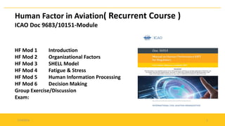 Training Material for Aviation Human Factor - Part 1.pdf