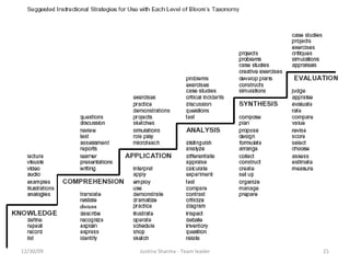 06/09/09 Justina Sharma - Team leader 