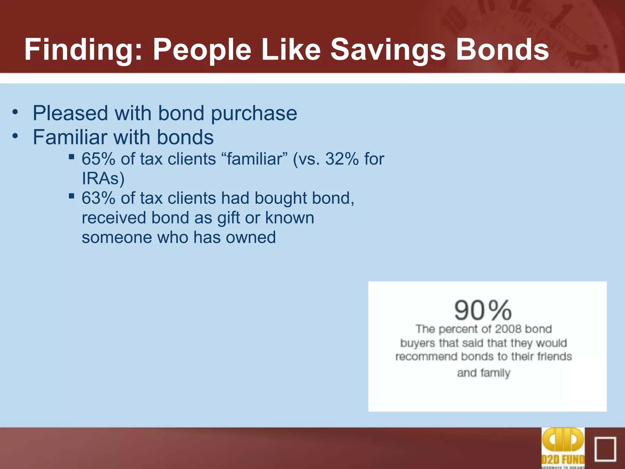 Finding: People Like Savings Bonds
• Pleased with bond purchase
• Familiar with bonds
 65% of tax clients “familiar” (vs. 32% for
IRAs)
 63% of tax clients had bought bond,
received bond as gift or known
someone who has owned
 