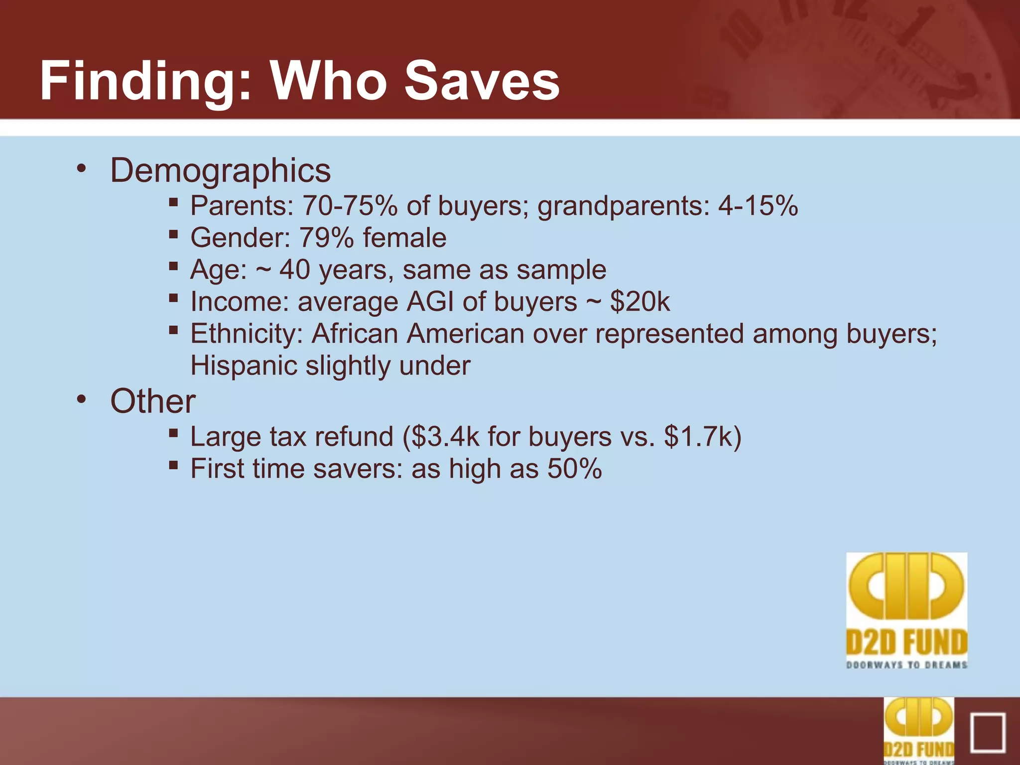 Finding: Who Saves
• Demographics
 Parents: 70-75% of buyers; grandparents: 4-15%
 Gender: 79% female
 Age: ~ 40 years, same as sample
 Income: average AGI of buyers ~ $20k
 Ethnicity: African American over represented among buyers;
Hispanic slightly under
• Other
 Large tax refund ($3.4k for buyers vs. $1.7k)
 First time savers: as high as 50%
 