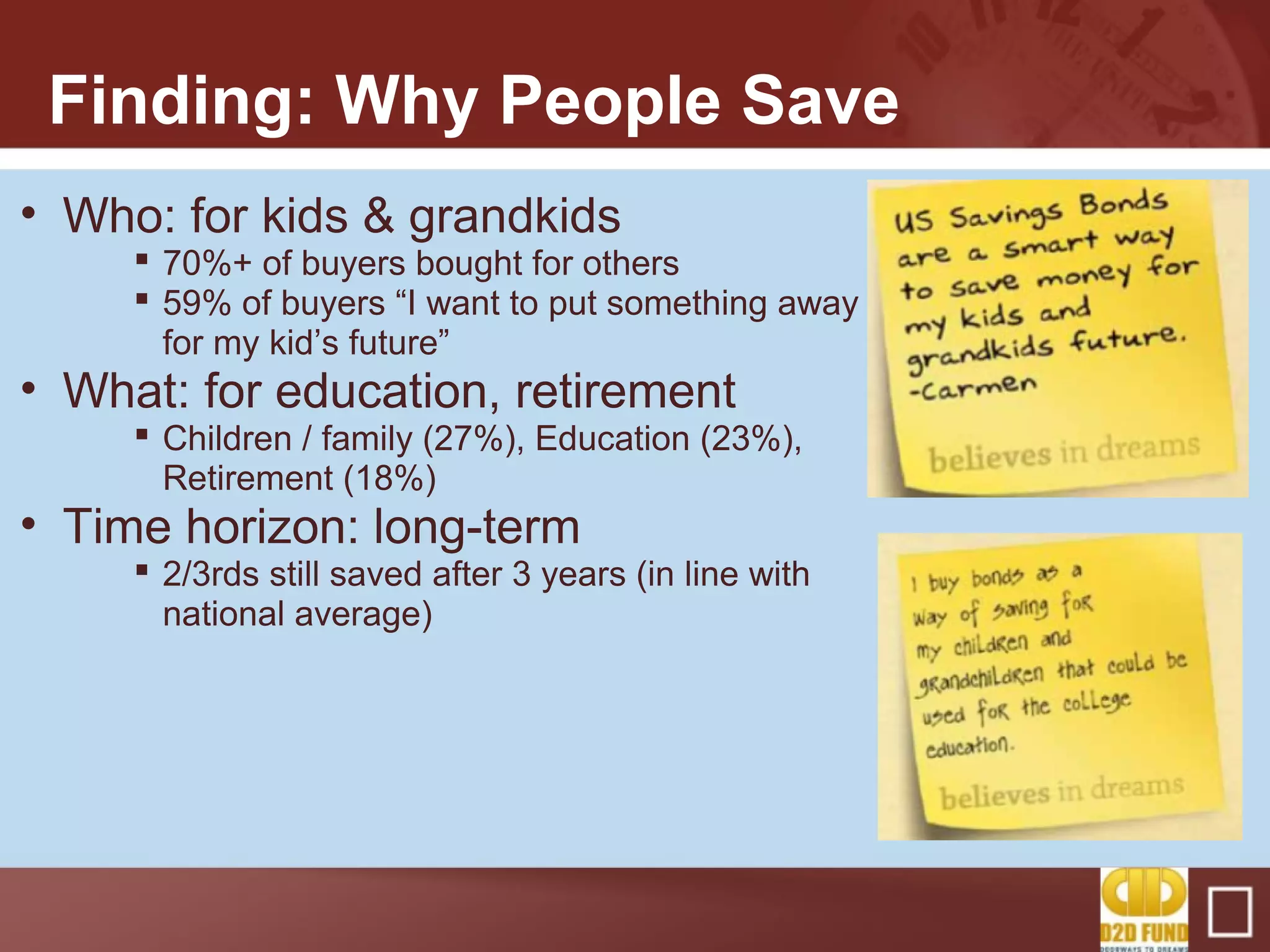 Finding: Why People Save
• Who: for kids & grandkids
 70%+ of buyers bought for others
 59% of buyers “I want to put something away
for my kid’s future”
• What: for education, retirement
 Children / family (27%), Education (23%),
Retirement (18%)
• Time horizon: long-term
 2/3rds still saved after 3 years (in line with
national average)
 