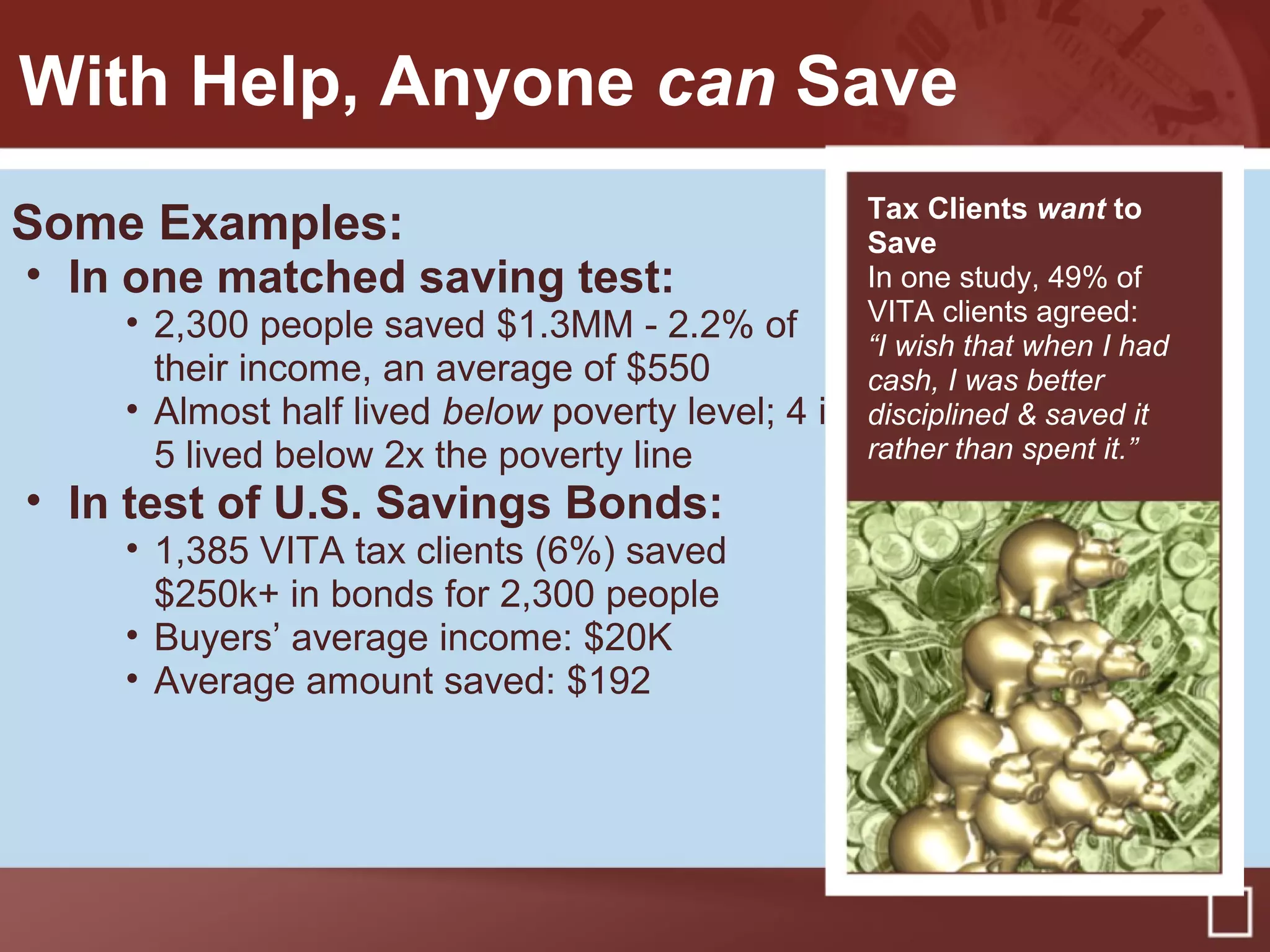 With Help, Anyone can Save
Some Examples:
• In one matched saving test:
• 2,300 people saved $1.3MM - 2.2% of
their income, an average of $550
• Almost half lived below poverty level; 4 in
5 lived below 2x the poverty line
• In test of U.S. Savings Bonds:
• 1,385 VITA tax clients (6%) saved
$250k+ in bonds for 2,300 people
• Buyers’ average income: $20K
• Average amount saved: $192
$500 invested in a US
Savings Bond at 4%
for 10 years will grow
to $743.6
Tax Clients want to
Save
In one study, 49% of
VITA clients agreed:
“I wish that when I had
cash, I was better
disciplined & saved it
rather than spent it.”
 