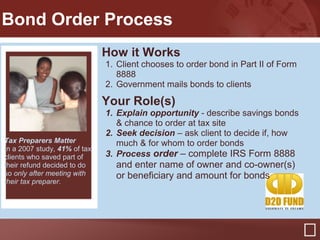 Bond Order Process
How it Works
1. Client chooses to order bond in Part II of Form
8888
2. Government mails bonds to clien...