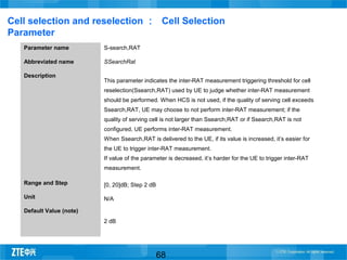 Training material umts cell selection and reselection | PPT