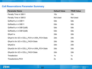 Training material umts cell selection and reselection | PPT
