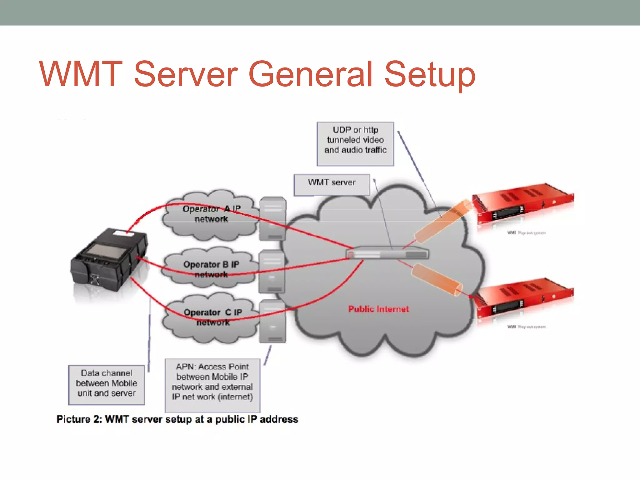 WMT Server General Setup
 