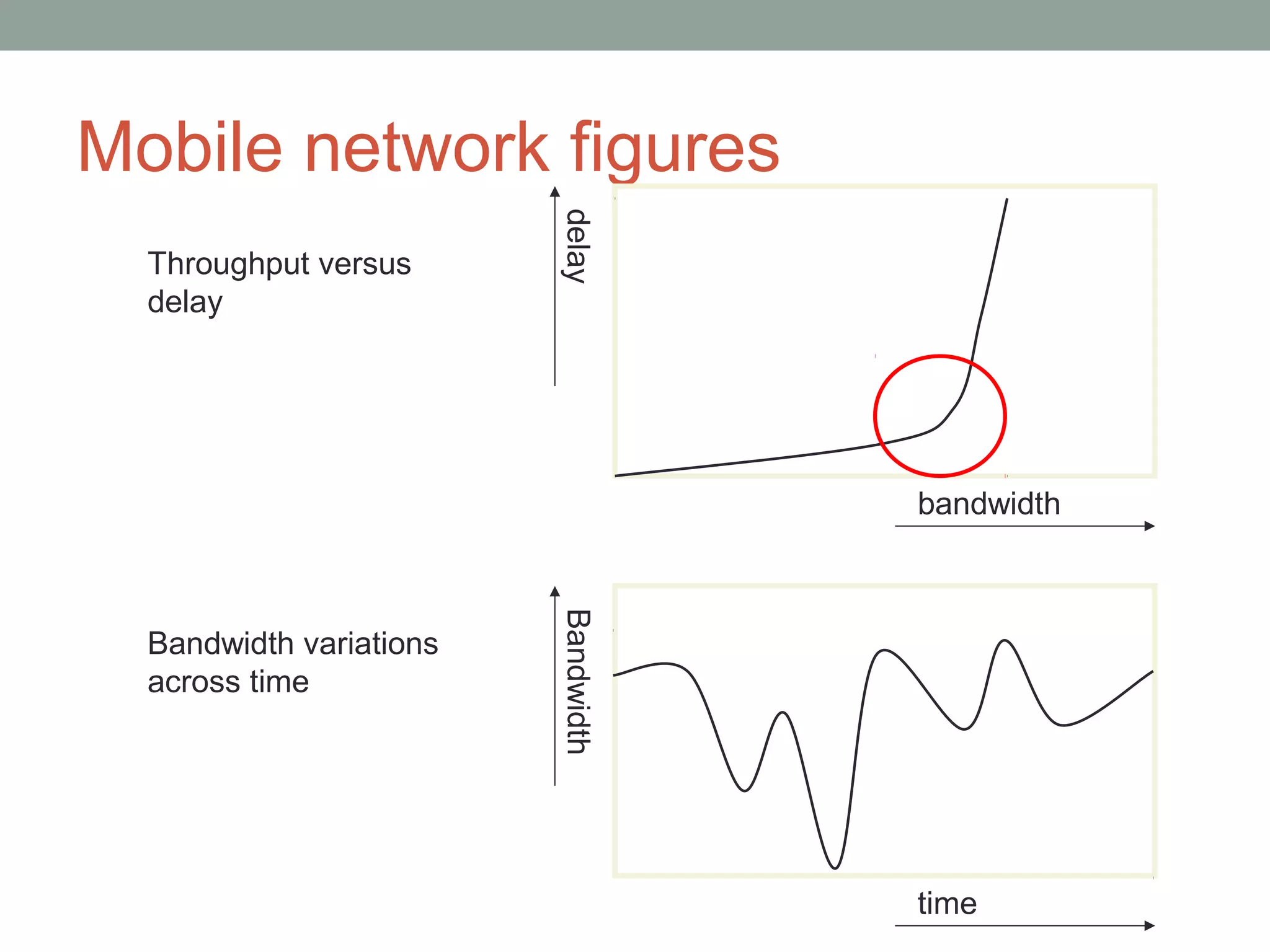 Mobile network figures




                         delay
  Throughput versus
  delay




                                     bandwidth
                         Bandwidth

  Bandwidth variations
  across time




                                     time
 