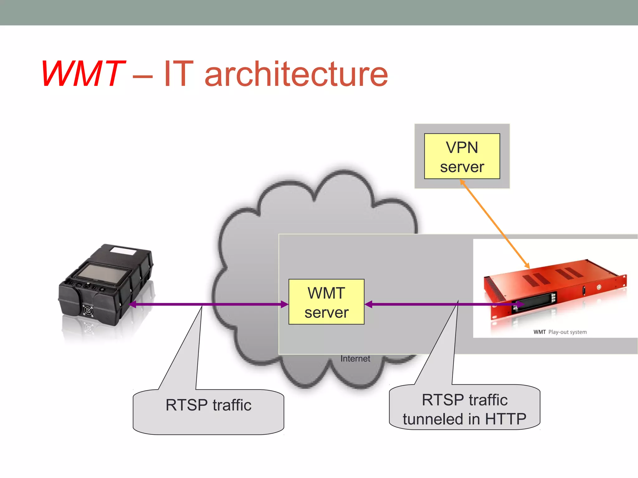 WMT – IT architecture
                                          VPN
                                         server




                      WMT
                      server

                          Internet




       RTSP traffic                     RTSP traffic
                                     tunneled in HTTP
 