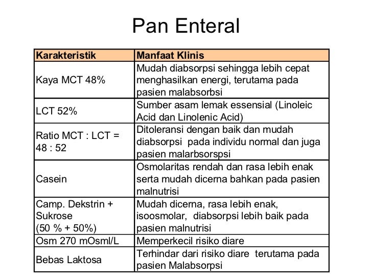 Training materi Nutrisi Enteral Training materi Nutrisi Enteral
