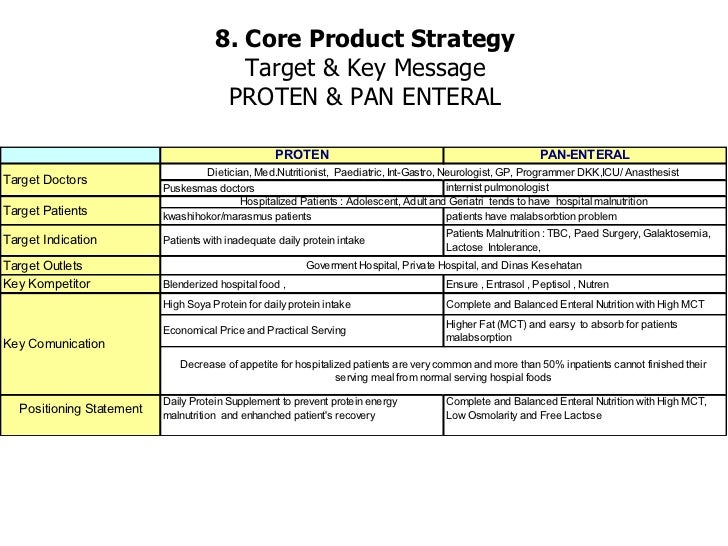 Training materi Nutrisi Enteral Training materi Nutrisi Enteral