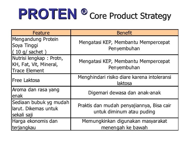 Training materi Nutrisi Enteral Training materi Nutrisi Enteral