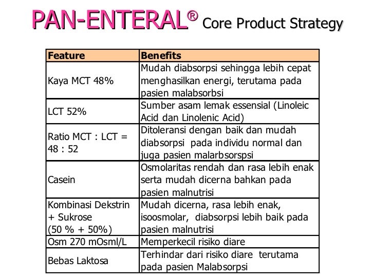 Training materi Nutrisi Enteral Training materi Nutrisi Enteral