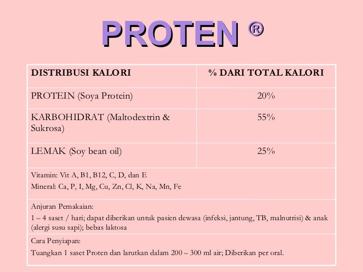 Training materi Nutrisi Enteral Training materi Nutrisi Enteral