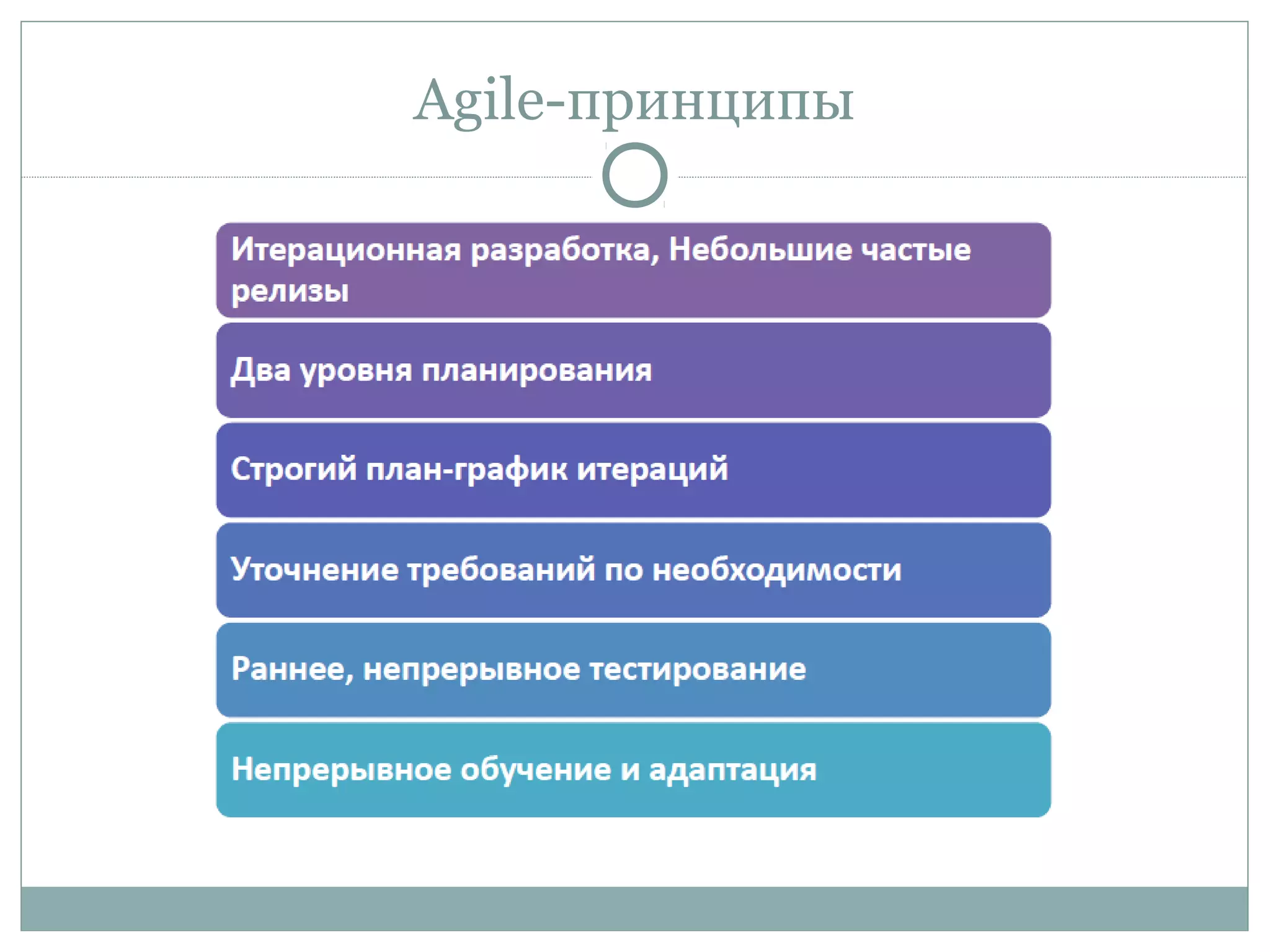 Agile-принципы
 