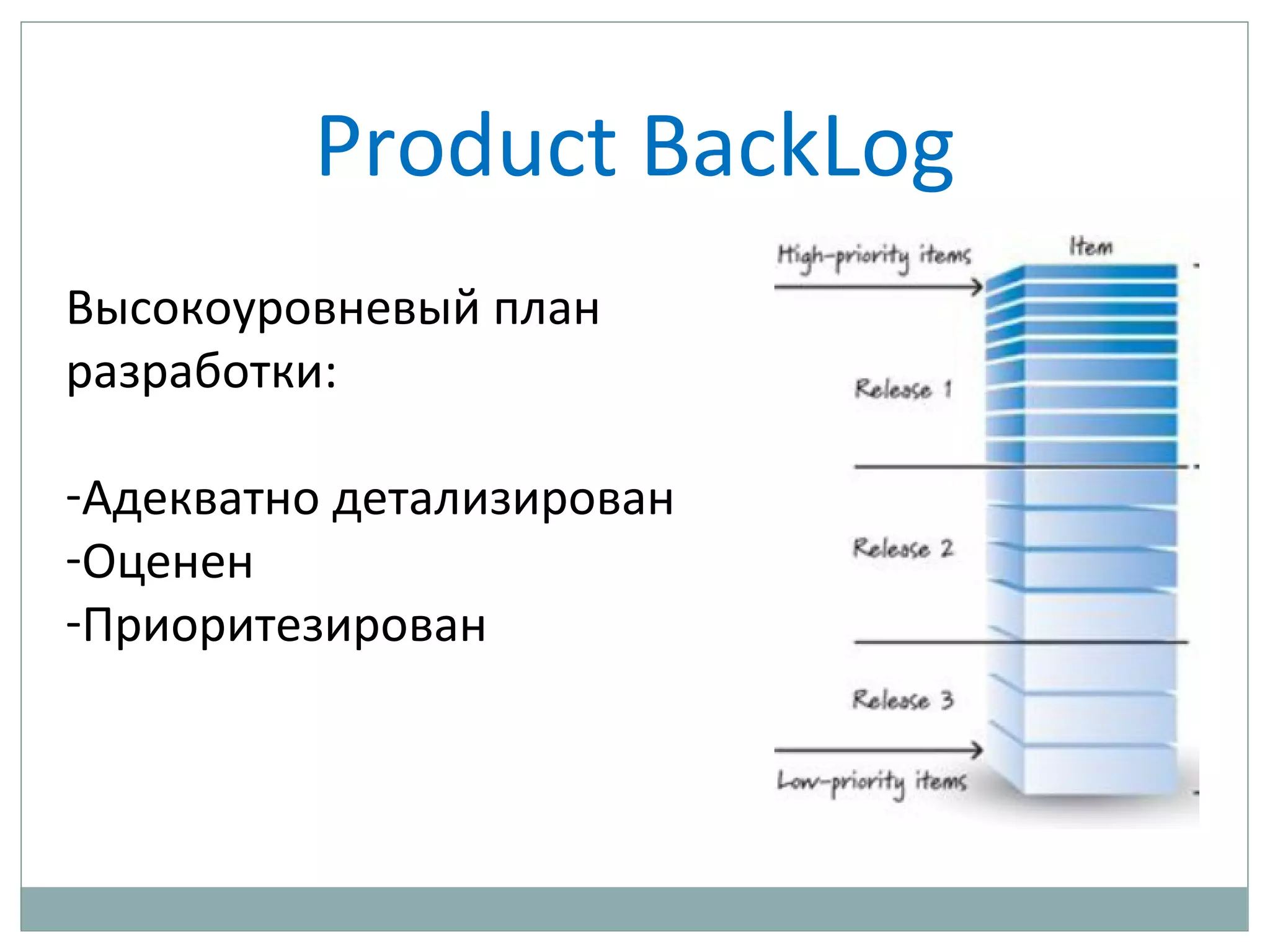Product BackLog
Высокоуровневый план
разработки:
-Адекватно детализирован
-Оценен
-Приоритезирован
 